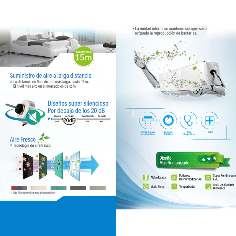 Aire Acondicionado Split Inverter 12,000 Btu R32 Coil De Cobre SEER 18