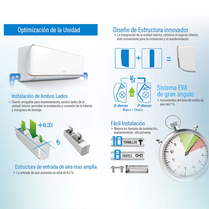 Aire Acondicionado Split Inverter 18,000 Btu R32 Coil De Cobre SEER18